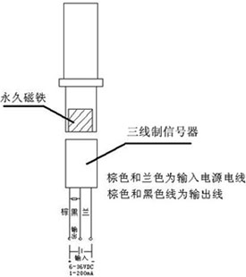 ZQDF帶信號反饋功能電磁閥實物圖片