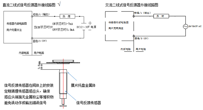 帶信號反饋電磁閥
